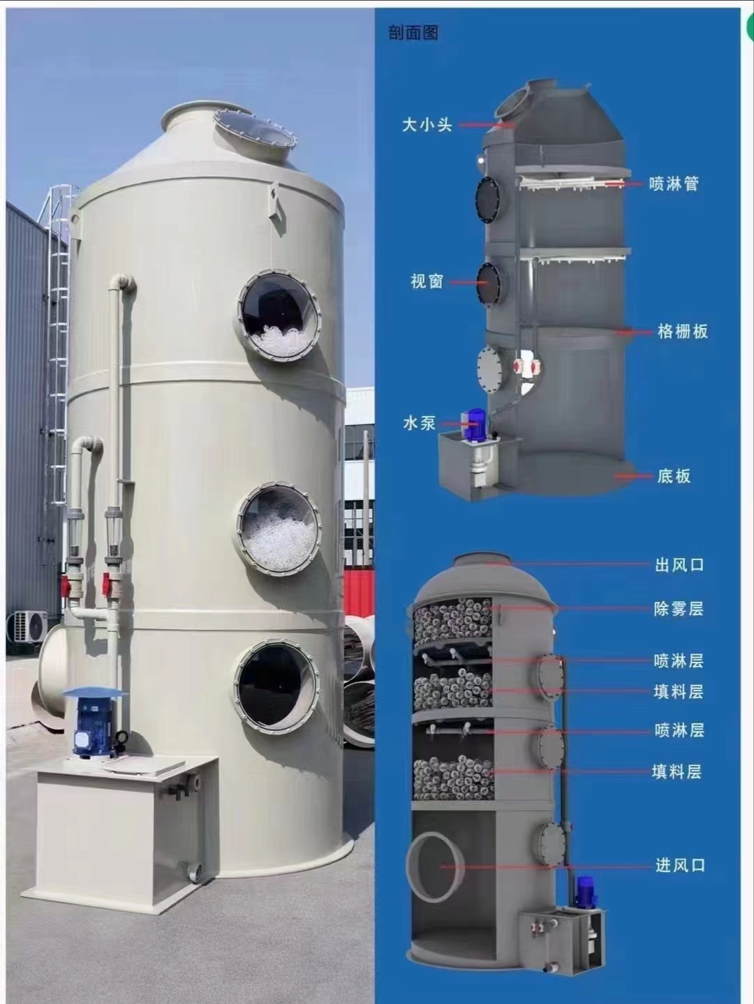 廢氣、廢水凈化處理